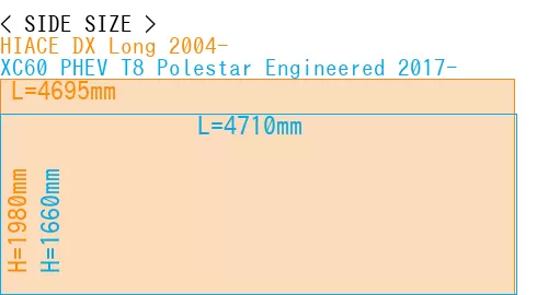 #HIACE DX Long 2004- + XC60 PHEV T8 Polestar Engineered 2017-